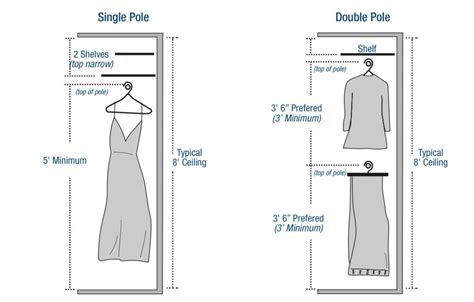 coat rod for closet|height of coat closet rod.